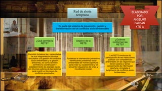 Red de alerta
temprana
Es parte del sistema de prevención, gestión y
transformación de los conflictos socio-ambientales
¿Qué permite la
RETS?
Permitirá fortalecer las capacidades
de sus integrantes en asuntos
vinculados a la gestión de conflictos
socio-ambientales y la gestión
ambiental, así como también
permitirá la coordinación y
establecimiento de alianzas claves
con diversos actores de las regiones
para invertir en los casos de
conflictos priorizados.
Objetivo de la
RETS
Fortalecer la intervención preventiva
identificando problemas socio-
ambientales de manera oportuna
para evitar su escalamiento y se
presenten situaciones de crisis y
movilización social.
¿Quiénes
conforman las
RETS?
Las RETS involucran la
participación de las instituciones
públicas con competencias
ambientales en las regiones que
tienen acceso a tomar
conocimiento de información
oportuna, vinculada al
surgimiento de conflictos socio-
Ambientales.
ELABORADO
POR
ANSELMO
FARFAN
4TO A
 