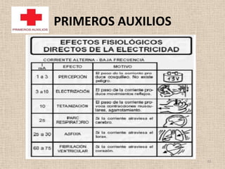PRIMEROS AUXILIOS




                    61
 