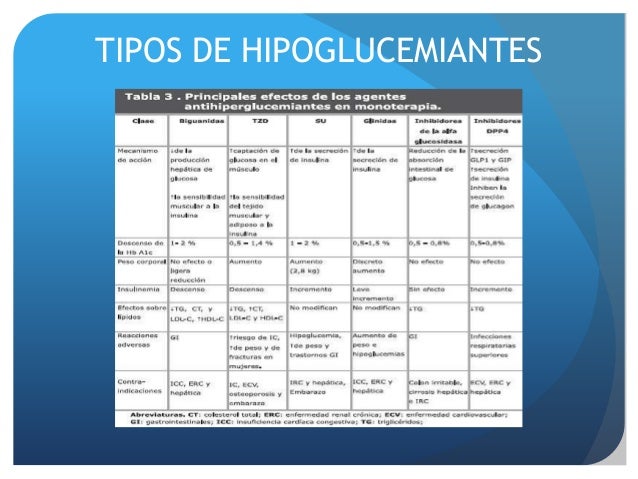 Manejo del paciente diabético Manejo del paciente diabético