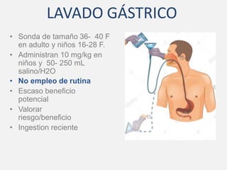 LAVADO GÁSTRICO
• Sonda de tamaño 36- 40 F
en adulto y niños 16-28 F.
• Administran 10 mg/kg en
niños y 50- 250 mL
salino/H2O
• No empleo de rutina
• Escaso beneficio
potencial
• Valorar
riesgo/beneficio
• Ingestion reciente
 
