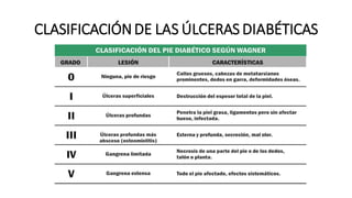 CLASIFICACIÓNDE LAS ÚLCERAS DIABÉTICAS
 