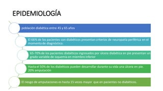 población diabética entre 45 y 65 años
El 66% de los pacientes con diabéticos presentan criterios de neuropatía periférica en el
momentode diagnóstico.
65-70%de los pacientes diabéticos ingresados por úlcera diabética en pie presentan un
grado variable de isquemia en miembro inferior
Hastael 50% de los diabéticos pueden desarrollar durante su vida una úlcera en pie.
20% amputación
El riesgo de amputaciones es hasta 15 veces mayor que en pacientes no diabéticos.
EPIDEMIOLOGÍA
 