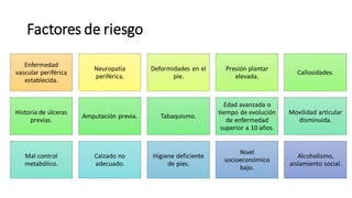 Factores de riesgo
Enfermedad
vascular periférica
establecida.
Neuropatía
periférica.
Deformidades en el
pie.
Presión plantar
elevada.
Callosidades.
Historia de úlceras
previas.
Amputación previa. Tabaquismo.
Edad avanzada o
tiempo de evolución
de enfermedad
superior a 10 años.
Movilidad articular
disminuida.
Mal control
metabólico.
Calzado no
adecuado.
Higiene deficiente
de pies.
Nivel
socioeconómico
bajo.
Alcoholismo,
aislamiento social.
 