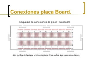 Conexiones placa Board. 