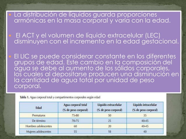 Manejo de líquidos y electrolitos