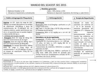 MANEJO DEL SCACEST. SEC 2015
1. Medidas generales
-Opiáceos titulados i.v. O2 - (SaO2 < 95%, disnea o ICC)
- Atropina en hipotensión y la bradicardia -Naloxona en depresión respiratoria. (0,1-0,2mg i.v. cada 15min)
Aspirina: en ICP dosis de carga de 150-
300mg y en terapia fibrinolítica y sin terapia
de reperfusión 150-500mg y dosis de
mantenimiento de 75-100mg/d VO, sin
cubierta entérica, puede administrarse por
vía i.v. en pacientes que no pueden deglutir
a dosis de 80-150 mg i.v.
+ Inhibidor del receptor de ADP:
Prasugrel: Dosis de carga de 60mg VO,
dosis de mantenimiento de 10 mg/d
Ticagrelor: dosis de carga de 180mg VO Y
dosis de mantenimiento de 90mg BID.
Clopidogrel: En terapia fibrinolítica 300mg
dosis de carga y 75mg dosis de
mantenimiento. Y en ICP 600mg y 75 mg; y
sin terapia de reperfusión 75mg OD sin
dosis de carga.
2. Doble antiagregación Plaquetaria 3. Anticoagulación
ICP Primaria
Bivalirudina: Bolo I.V 0,75mg/kg + perfusión i.v 1,75
m/kg/h hasta 4 hrs.
HNF: Bolo i.v 70-100 U/kg o 50-70 U/kg asociada a
un inhibidor de GP IIb/IIIa
Enoxaparina: Bolo i.v 0,5 mg/kg con o sin Inh. GP
IIb/IIIa.
Fibrinólisis y sin tto de reperfusión
Enoxaparina: <75 años: Bolo i.v 30mg y tras 15 min
1mg/kg BID SC (2 primeras dosis ic + sc < 100 mg)
>75 años: sin bolo i.v; 0,75 mg/kg BID SC. (2
primeras dosis SC < 75 mg)
*aclaramiento de creatinina <30ml/min a cualquier
edad dosis SC OD*
HNF: Bolo i.v 60 U/kg (max. 4000U) + perfusión 12
U/kg (max. 1000 U/h) 24-48 hrs ajustada para
Tiempo Parcial de Tromboplastina activada 50-70 s
(controles a las 3,6,12, 24 hrs)
Indicada en todos los
pacientes con síntomas de
< 12 h de duración y
elevación persistente del
segmento ST o bloqueo de
rama izquierda
(presuntamente) nuevo o
cuando hay evidencias de
isquemia en curso, incluso
cuando los síntomas se
hayan iniciado > 12 h antes o
cuando el dolor y los
cambios del ECG hayan sido
intermitentes.
La angioplastia primaria es la
estrategia de reperfusión
preferida en pacientes con
IAMCEST.
4. Terapia de Reperfusión
Inhibidores GP IIb/IIIa:
Recomendado en los que se ha visto gran carga trombótica en el cateterismo, o bien con flujo coronario lento o complicaciones trombóticas
periprocedimiento. Se podría plantear su uso, asociado a heparina no fraccionada (HNF) o heparina de bajo peso molecular (HBPM), en caso de gran
carga trombótica.
Abciximab: Bolo i.v. de 0,25 mg/kg y perfusión de 0,125 _g/kg/min (máximo 10 _g/min) durante 12 h
Eptifibatida: Bolo doble i.v. de 180 mg/kg (administrado con un intervalo de 10 min) + perfusión de 2,0 mg/kg/min durante 18 h.
Tirofibán: 25 mg/kg i.v. durante 3 min, + perfusión de de 0,15 mg/kg/min durante 18 h.
 