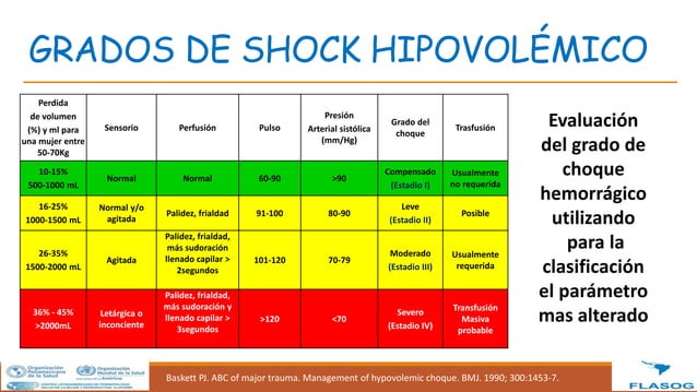 MANEJO DEL SHOCK HIPOVOLEMICO OBSTÉTRICO.pdf