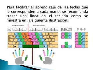  Para facilitar el aprendizaje de las teclas que le corresponden a cada mano, se recomienda trazar una línea en el teclado como se muestra en la siguiente ilustración:,[object Object]