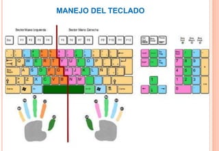 MANEJO DEL TECLADO
 