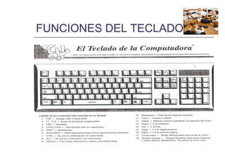 FUNCIONES DEL TECLADO
 