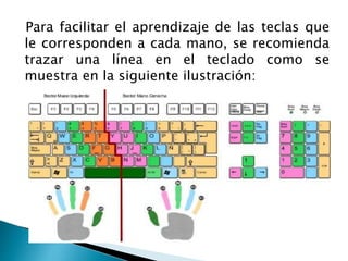 Para facilitar el aprendizaje de las teclas que
le corresponden a cada mano, se recomienda
trazar una línea en el teclado como se
muestra en la siguiente ilustración:
 