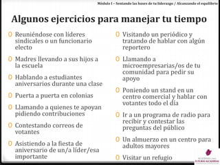 Módulo I – Sentando las bases de tu liderazgo / Alcanzando el equilibrioAlgunos ejercicios para manejar tu tiempoReuniéndose con líderes sindicales o un funcionario electoMadres llevando a sus hijos a la escuelaHablando a estudiantes aniversarios durante una clasePuerta a puerta en coloniasLlamando a quienes te apoyan pidiendo contribucionesContestando correos de votantesAsistiendo a la fiesta de aniversario de un/a líder/esa importanteVisitando un periódico y tratando de hablar con algún reportero