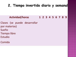 2. Tiempo invertido diario y semanal


      Actividad/horas          1 2 3 4 5 6 7 8 9
Clases (se puede desarrollar
por materias)
Sueño
Tiempo libre
Estudio
Comida
 
