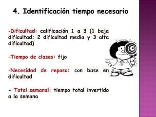 4. Identificación tiempo necesario

-Dificultad: calificación 1 a 3 (1 baja
dificultad; 2 dificultad media y 3 alta
dificultad)

-Tiempo de clases: fijo

-Necesidad de repaso: con base en
dificultad

- Total semanal: tiempo total invertido
a la semana
 