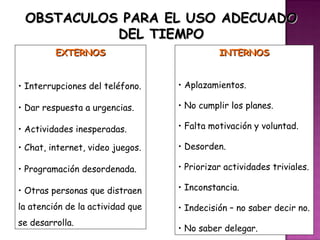 OBSTACULOS PARA EL USO ADECUADO
           DEL TIEMPO
         EXTERNOS                           INTERNOS


• Interrupciones del teléfono.    • Aplazamientos.

• Dar respuesta a urgencias.      • No cumplir los planes.

• Actividades inesperadas.        • Falta motivación y voluntad.

• Chat, internet, video juegos.   • Desorden.

• Programación desordenada.       • Priorizar actividades triviales.

• Otras personas que distraen     • Inconstancia.

la atención de la actividad que   • Indecisión – no saber decir no.
se desarrolla.
                                  • No saber delegar.
 