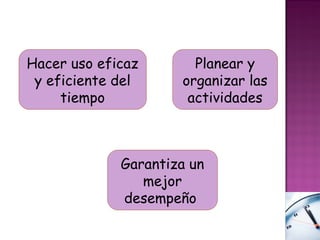Hacer uso eficaz       Planear y
 y eficiente del     organizar las
     tiempo           actividades



             Garantiza un
                mejor
             desempeño
 