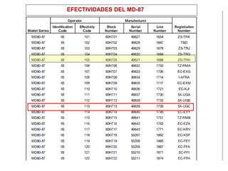 EFECTIVIDADES DEL MD-87
 