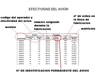 EFECTIVIDAD DEL AVION
 