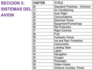 SECCION 2:
SISTEMAS DEL
AVION
 