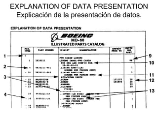 EXPLANATION OF DATA PRESENTATION
 Explicación de la presentación de datos.
 