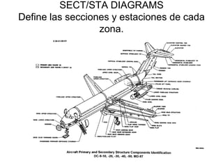 SECT/STA DIAGRAMS
Define las secciones y estaciones de cada
                  zona.
 
