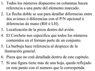 1. Todos los números dispuestos en columnas hacen
    referencia a una parte del elemento marcado.
2. La flecha doble se usa para detallar diferencias entre
    dos aviones ó diferencias con el P/N opcional ó
    diferencias de mano (RH ó LH).
3. Localización de la pieza dentro del avión.
4. El Corchete nos especifica que todos los números
    contenidos en el forman parte de un conjunto.
5. La burbuja hace referencia al despiece de la
  ilustración general.
6. Pieza que no está detallada dentro de este capitulo.
7. Si una figura tiene mas de una hoja, queda reflejado
    en este punto con el numero que le corresponda.
 