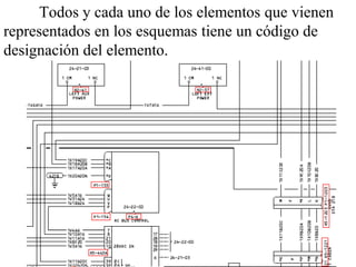 Todos y cada uno de los elementos que vienen
representados en los esquemas tiene un código de
designación del elemento.
 
