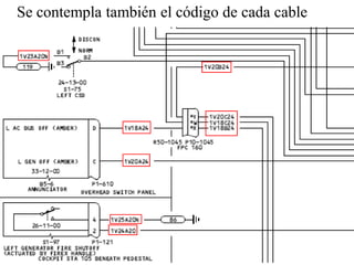 Se contempla también el código de cada cable
 