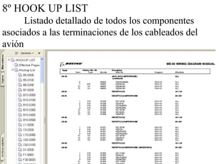 8º HOOK UP LIST
      Listado detallado de todos los componentes
asociados a las terminaciones de los cableados del
avión
 
