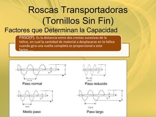 Factores que Determinan la Capacidad
PASO(P). Es la distancia entre dos crestas sucesivas de la
hélice, en cual la cantidad de material a desplazarse en la hélice
cuando gira una vuelta completa es proporcional a este
factor……
Paso normal
P = D 2/3 D
Paso reducido
11/2 D
Paso largo
1/2 D
Medio paso
Roscas Transportadoras
(Tornillos Sin Fin)
 