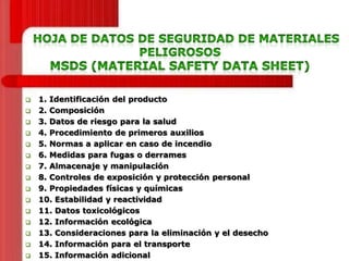 
















1. Identificación del producto
2. Composición
3. Datos de riesgo para la salud
4. Procedimiento de primeros auxilios
5. Normas a aplicar en caso de incendio
6. Medidas para fugas o derrames
7. Almacenaje y manipulación
8. Controles de exposición y protección personal
9. Propiedades físicas y químicas
10. Estabilidad y reactividad
11. Datos toxicológicos
12. Información ecológica
13. Consideraciones para la eliminación y el desecho
14. Información para el transporte
15. Información adicional

 