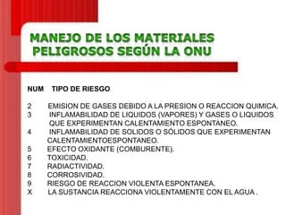 NUM
2
3

4
5
6
7
8
9
X

TIPO DE RIESGO
EMISION DE GASES DEBIDO A LA PRESION O REACCION QUIMICA.
INFLAMABILIDAD DE LIQUIDOS (VAPORES) Y GASES O LIQUIDOS
QUE EXPERIMENTAN CALENTAMIENTO ESPONTANEO.
INFLAMABILIDAD DE SOLIDOS O SÓLIDOS QUE EXPERIMENTAN
CALENTAMIENTOESPONTANEO.
EFECTO OXIDANTE (COMBURENTE).
TOXICIDAD.
RADIACTIVIDAD.
CORROSIVIDAD.
RIESGO DE REACCION VIOLENTA ESPONTANEA.
LA SUSTANCIA REACCIONA VIOLENTAMENTE CON EL AGUA .

 