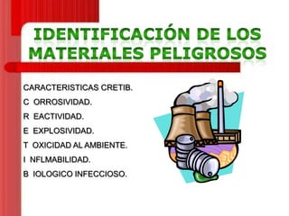 CARACTERISTICAS CRETIB.

C ORROSIVIDAD.
R EACTIVIDAD.
E EXPLOSIVIDAD.
T OXICIDAD AL AMBIENTE.
I NFLMABILIDAD.
B IOLOGICO INFECCIOSO.

 