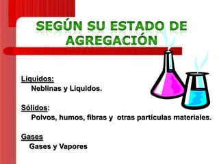 Líquidos:
Neblinas y Liquidos.
Sólidos:
Polvos, humos, fibras y otras partículas materiales.

Gases
Gases y Vapores

 