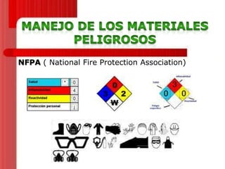 NFPA ( National Fire Protection Association)

 