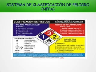 SISTEMA DE CLASIFICACIÓN DE PELIGRO
(NFPA)
 