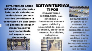 ESTANTERIAS
TIPOS
ESTANTERIAS BASES
MÓVILES: las diferentes
baterías de estanterías
se desplazan por unos
carriles permitiendo la
eliminación de casi todos
los pasillos de carga y
descarga. mayor
aprovechamiento
del espacio para
almacenaje.
ESTANTERIAS
MODULARES: son
estéticas y
funcionales con una
gran calidad y
seguridad de uso en
la oficina, bibliotecas,
museos, hospitales,
colegios e
instituciones
ESTANTERIAS
DISBAN es el
sistema de
dispensadores
automáticos que
permite la
preparación de
pedidos a alta
velocidad de
forma totalmente
automatizada y
sin errores
 