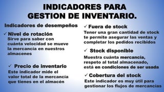 INDICADORES PARA
GESTION DE INVENTARIO.
Indicadores de desempeños
 Nivel de rotación
Sirve para saber con
cuánta velocidad se mueve
la mercancía en nuestros
almacenes
 Precio de inventario
Este indicador mide el
valor total de la mercancía
que tienes en el almacén
 Fuera de stock
Tener una gran cantidad de stock
te permite asegurar las ventas y
completar los pedidos recibidos
Muestra cuánta mercancía,
respeto al total almacenado,
está en condiciones de ser usada
 Stock disponible
 Cobertura del stock
Este indicador es muy útil para
gestionar los flujos de mercancías
 