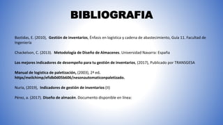 BIBLIOGRAFIA
Bastidas, E. (2010), Gestión de inventarios, Énfasis en logística y cadena de abastecimiento, Guía 11. Facultad de
Ingeniería
Chackelson, C. (2013). Metodología de Diseño de Almacenes. Universidad Navarra: España
Los mejores indicadores de desempeño para tu gestión de inventarios, (2017), Publicado por TRANSGESA
Manual de logística de paletización, (2003), 2ª ed.
https/meilchimp/efidb0d05b606/nesonautomaticonpaletizado.
Nuria, (2019), Indicadores de gestión de inventarios (II)
Pérez, a. (2017). Diseño de almacén. Documento disponible en línea:
 