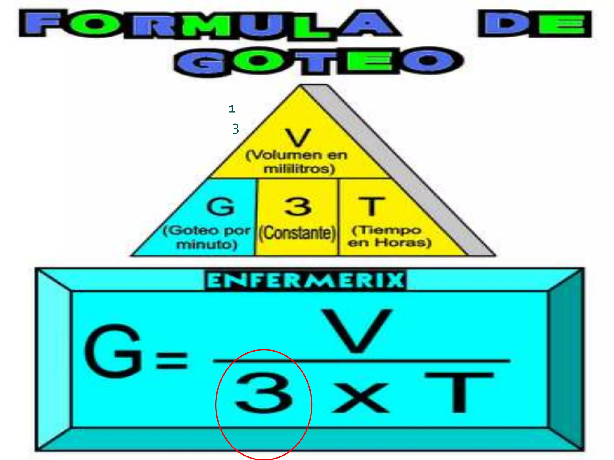 En la formula se usa:
Cuando es Micro gotas se usa 1
Cuando es macro gotas se usa 3
 