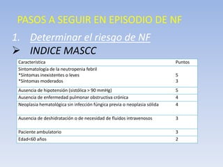 Manejo de neutropenia febril en onco-hematología | PDF