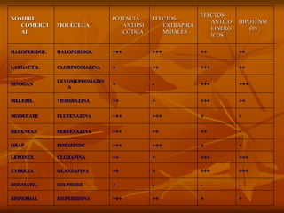 Manejo de Paciente Psicótico en Emergencia.ppt