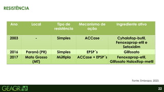 22
RESISTÊNCIA
Ano Local Tipo de
resistência
Mecanismo de
ação
Ingrediente ativo
2003 - Simples ACCase Cyhalofop-butil,
Fenoxaprop-etil e
Setoxidim
2016 Paraná (PR) Simples EPSP´s Glifosato
2017 Mato Grosso
(MT)
Múltipla ACCase + EPSP´s Fenoxaprop-etil,
Glifosato Haloxifop-metil
Fonte: Embrapa, 2023.
 