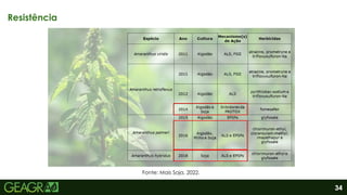 34
Resistência
Fonte: Mais Soja, 2022.
 