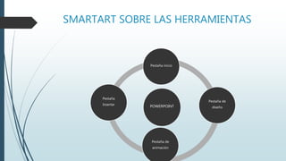 SMARTART SOBRE LAS HERRAMIENTAS
POWERPOINT
Pestaña inicio
Pestaña de
diseño
Pestaña de
animación
Pestaña
Insertar
 