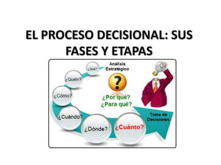EL PROCESO DECISIONAL: SUS
FASES Y ETAPAS
 