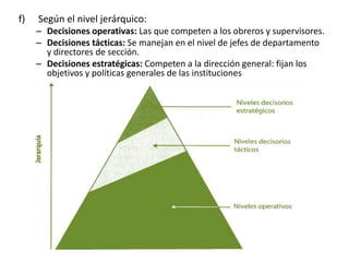 f) Según el nivel jerárquico:
– Decisiones operativas: Las que competen a los obreros y supervisores.
– Decisiones tácticas: Se manejan en el nivel de jefes de departamento
y directores de sección.
– Decisiones estratégicas: Competen a la dirección general: fijan los
objetivos y políticas generales de las instituciones
 