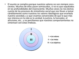 • El asunto se complica porque nuestros valores no son siempre cons-
cientes. Muchos de ellos yacen semiocultos, si no es que sepultados
en las profundidades del inconsciente. Muchas veces no nos damos
cuenta de los procesos de mimetismo social que nos llevan a tomar
cándidamente como nuestros los valores ideológicos que enarbola
nuestra sociedad, y a que vivamos convencidos de que lo que más
nos interesa en la vida es la verdad, la justicia, la honradez, el
altruismo, etc., y no percibamos que nuestros comportamientos no
sintonizan con estas lindezas.
I
II
III
 
