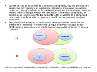 • Cuando se trata de decisiones de la administración pública, hay una diferencia de
perspectiva con respecto a las instituciones privadas: en tanto que estas últimas
toman en cuenta y ponderan en forma directa los valores que las afectan, y sólo de
manera indirecta los que afectan a la comunidad, la administración pública, en
cambio, debe tomar en cuenta directamente todos los valores de la comunidad
total; es decir, de la sociedad en general, y no sólo los que afectan a la misma
institución.
• Pero, como contrapeso, en las instituciones públicas suele ser menos claro el
criterio de la "eficiencia" y "efectividad", porque difícilmente el logro de sus
objetivos suele contabilizarse de modo tan exacto como las ganancias en pesos y
centavos.
Valores comunes del individuo bien integrado (A) y el individuo mal integrado (B) en una situación
 