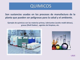 QUIMICOS
Son sustancias usadas en los procesos de manufactura de la
planta que pueden ser peligrosas para la salud y el ambiente.
Ejemplo de químicos son las materias primas, lubricantes (aceite mobil delvac),
grasas (Shell Gadus) , agentes de limpieza, etc.

L&S

 
